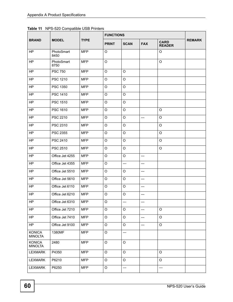 ZyXEL Communications NPS-520 User Manual | Page 60 / 84