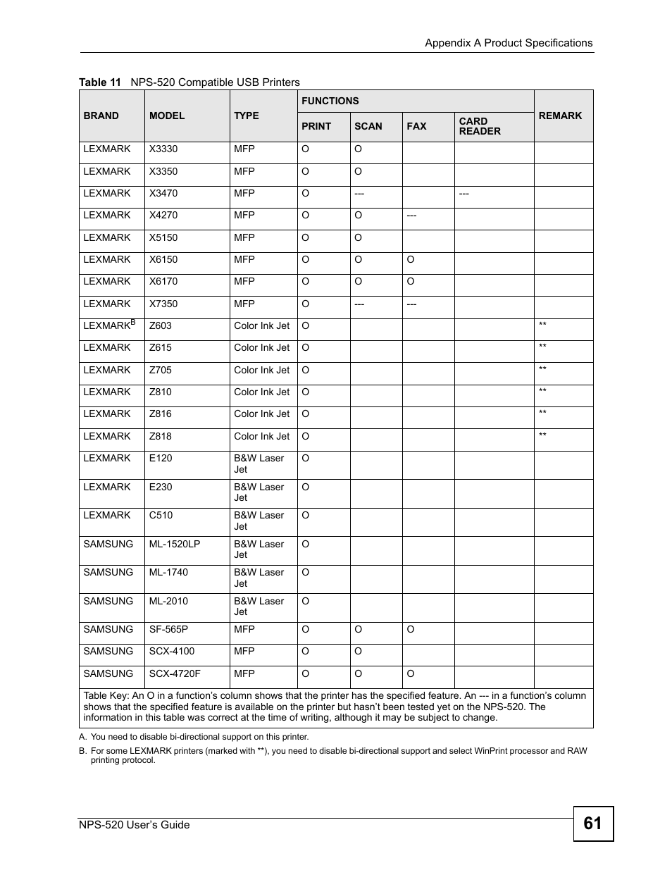 ZyXEL Communications NPS-520 User Manual | Page 61 / 84