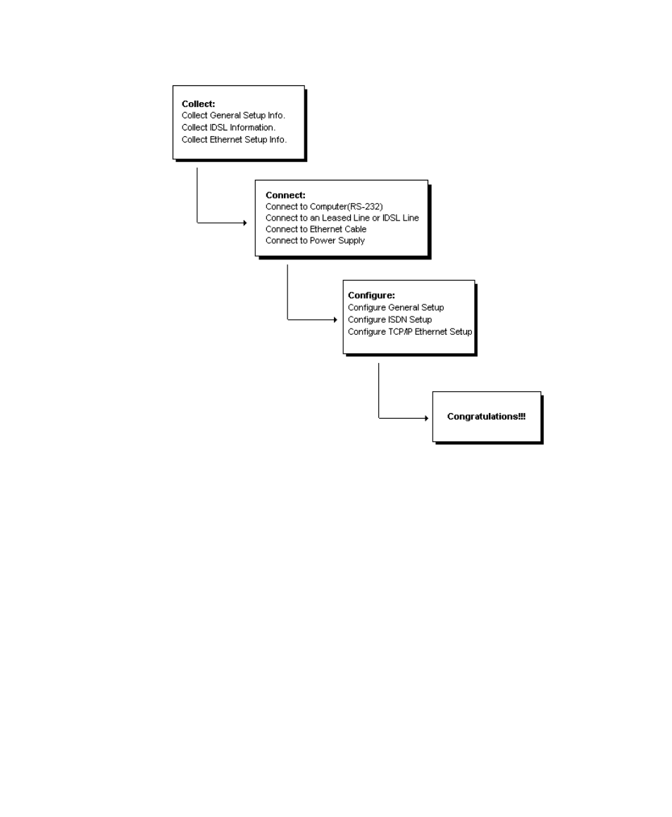 Completing the worksheet | ZyXEL Communications Prestige 128L User Manual | Page 20 / 114