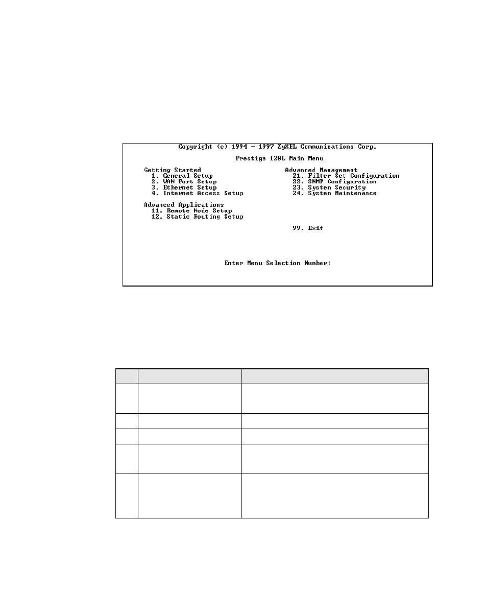 System management terminal interface summary | ZyXEL Communications Prestige 128L User Manual | Page 33 / 114