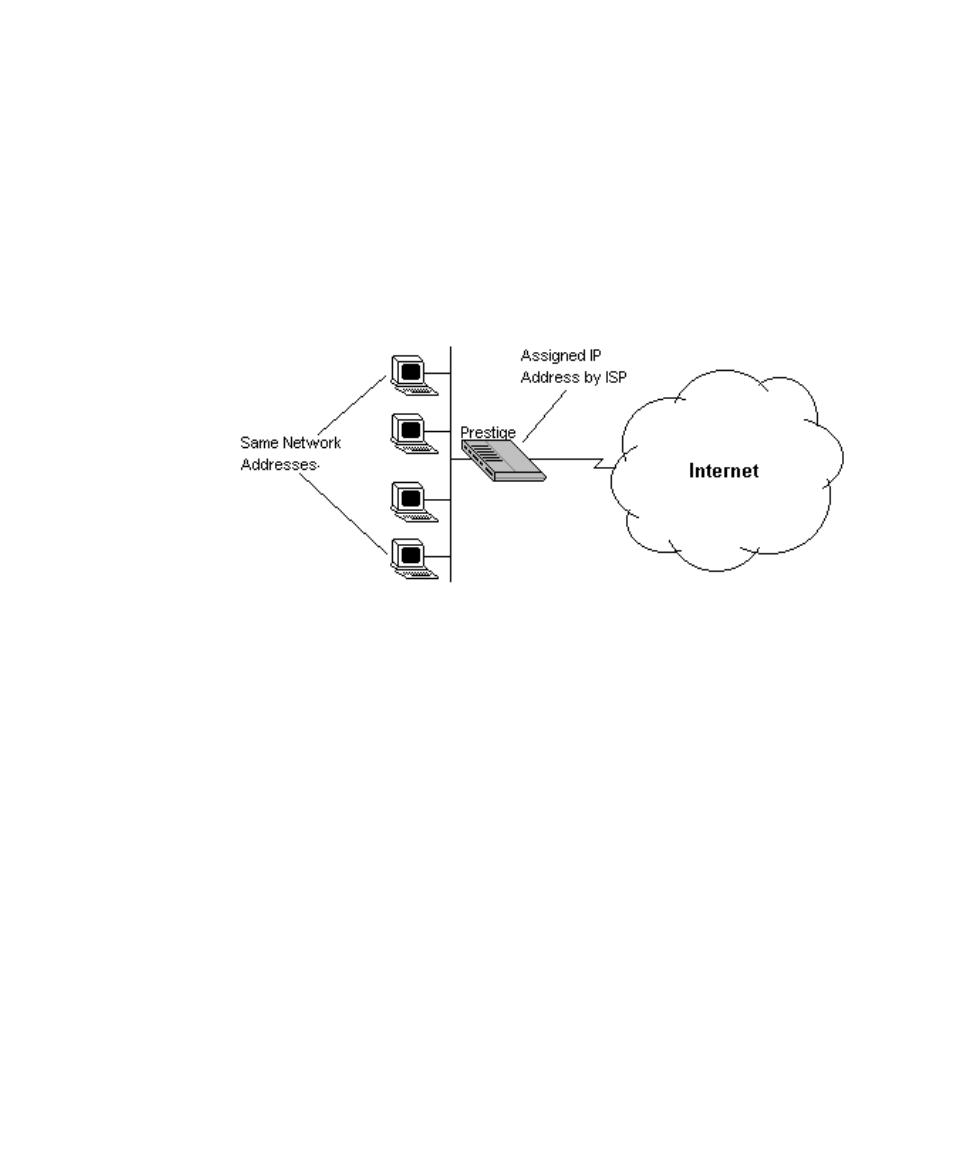 Configuration for single user account | ZyXEL Communications Prestige 128L User Manual | Page 48 / 114