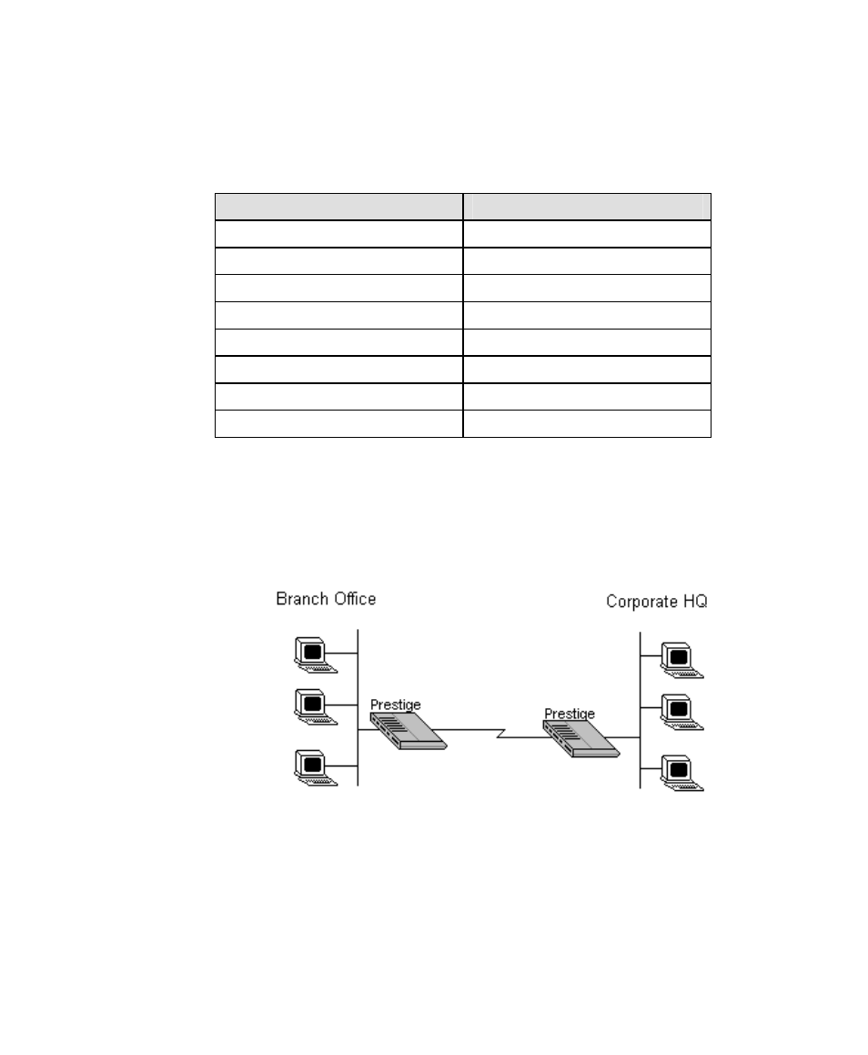 Lan-to-lan application | ZyXEL Communications Prestige 128L User Manual | Page 58 / 114