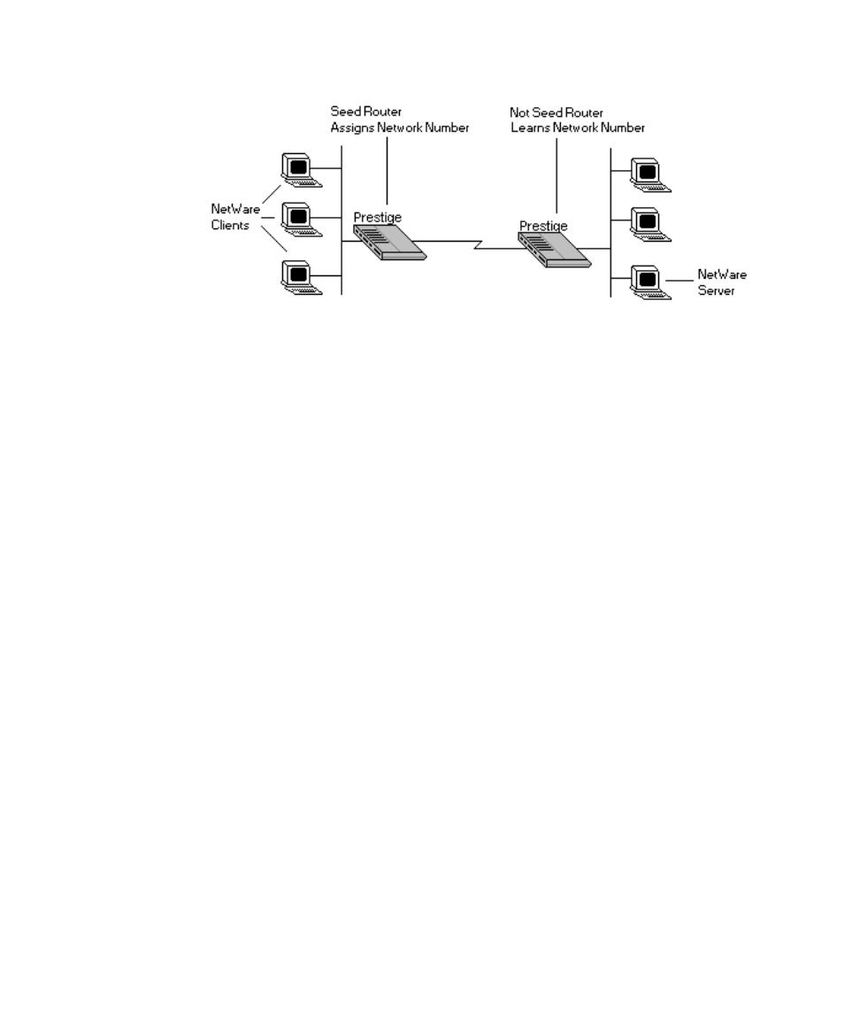 Prestige on lan with server, Prestige on lan without server | ZyXEL Communications Prestige 128L User Manual | Page 66 / 114