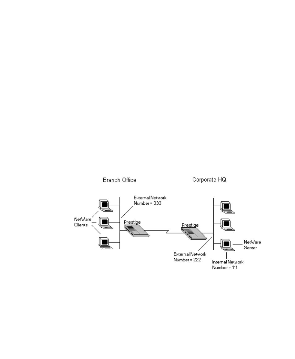 Lan-to-lan application | ZyXEL Communications Prestige 128L User Manual | Page 68 / 114