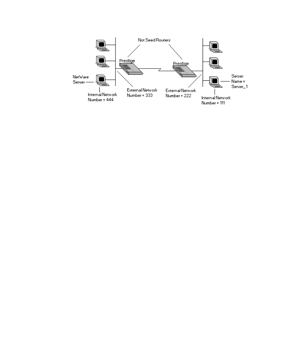 ZyXEL Communications Prestige 128L User Manual | Page 71 / 114