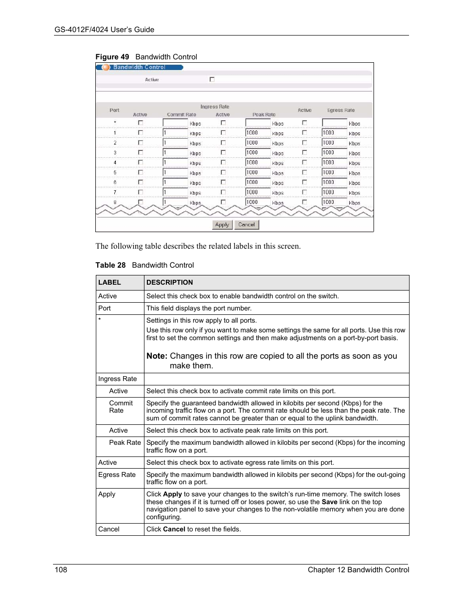 Figure 49 bandwidth control, Table 28 bandwidth control | ZyXEL Communications GS-4012F/4024 User Manual | Page 109 / 363