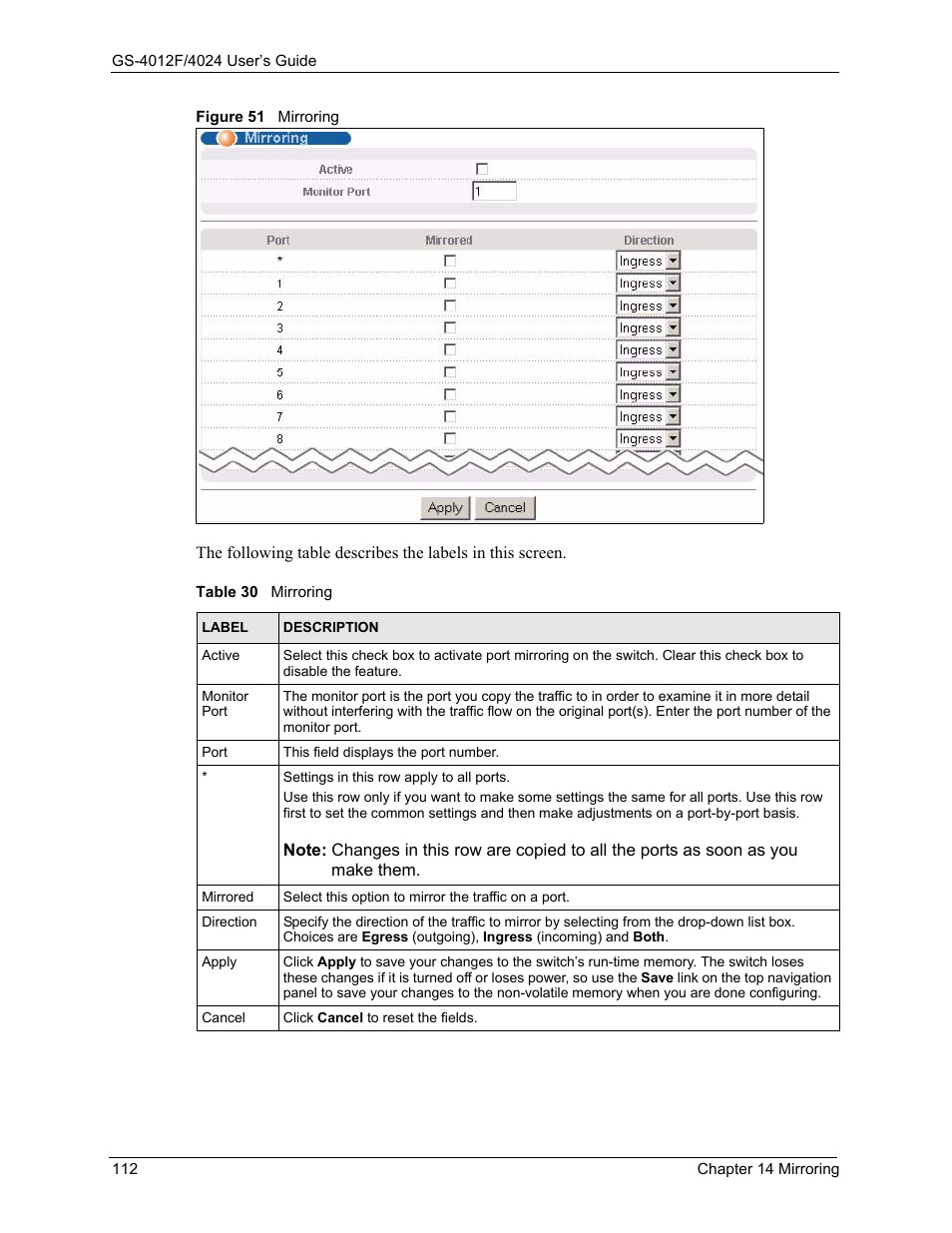 Figure 51 mirroring, Table 30 mirroring | ZyXEL Communications GS-4012F/4024 User Manual | Page 113 / 363