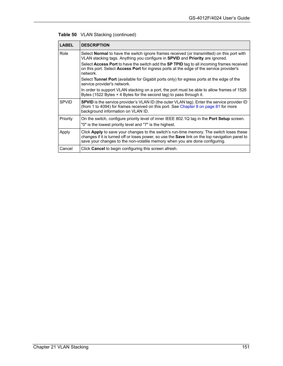 ZyXEL Communications GS-4012F/4024 User Manual | Page 152 / 363