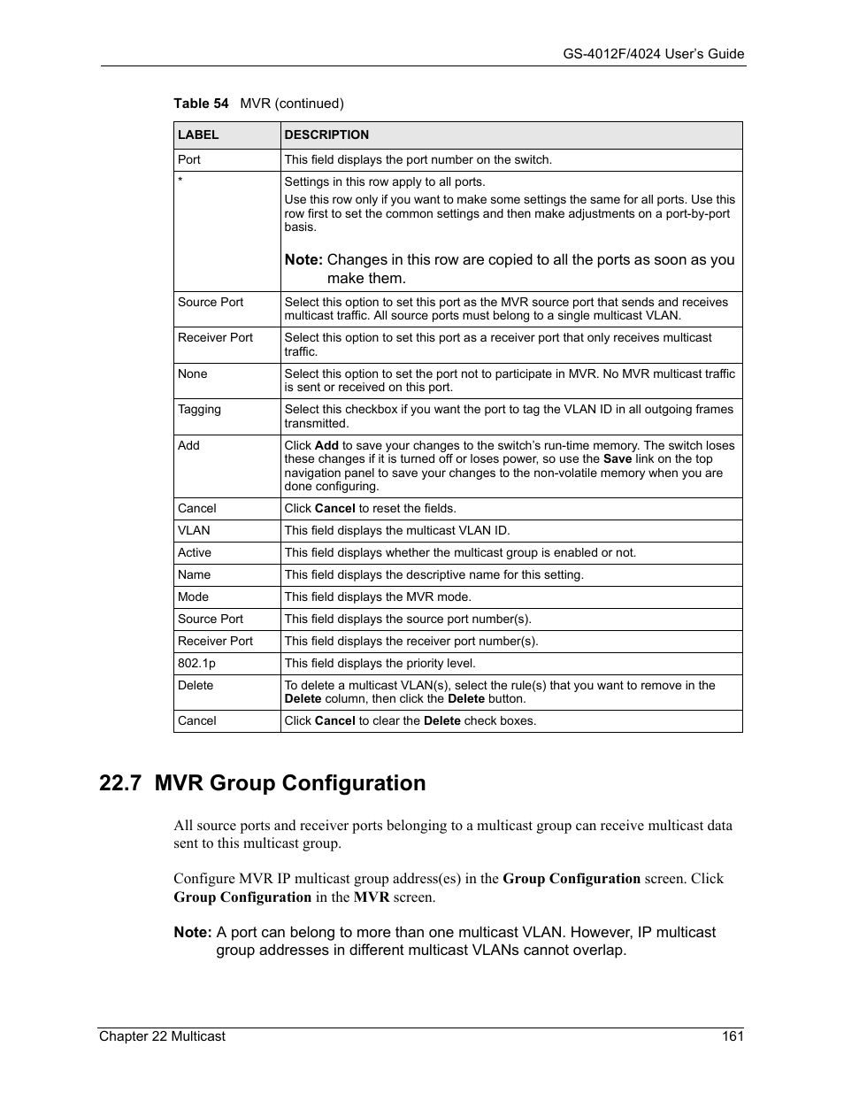 7 mvr group configuration | ZyXEL Communications GS-4012F/4024 User Manual | Page 162 / 363