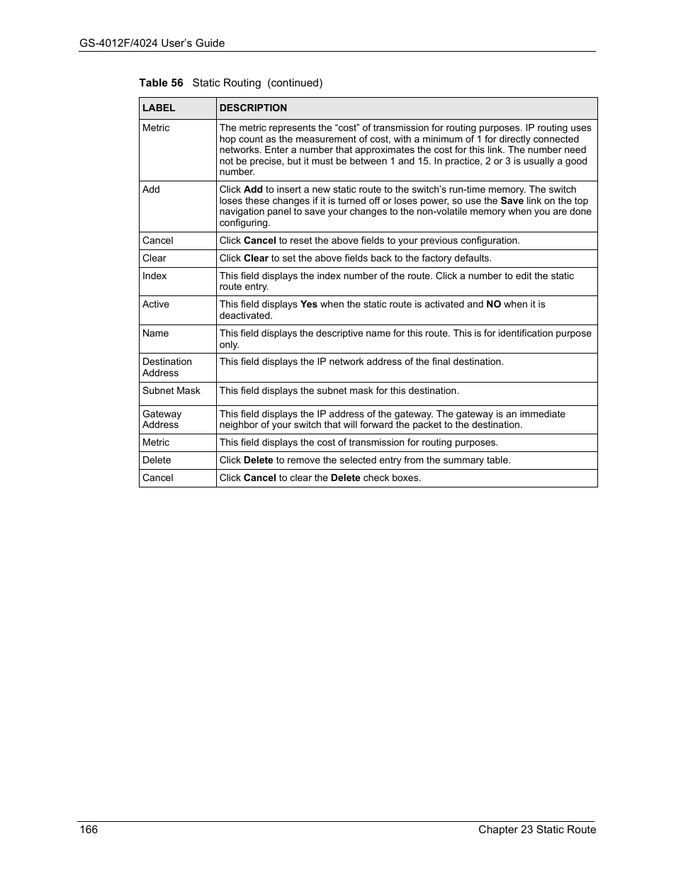 ZyXEL Communications GS-4012F/4024 User Manual | Page 167 / 363