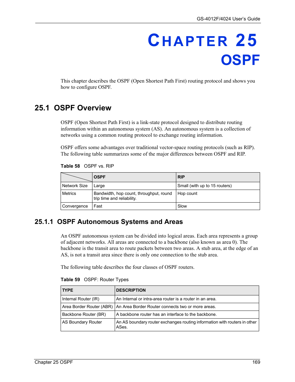 Ospf, 1 ospf autonomous systems and areas, Chapter 25 ospf | 1 ospf overview, Table 58 ospf vs. rip table 59 ospf: router types | ZyXEL Communications GS-4012F/4024 User Manual | Page 170 / 363