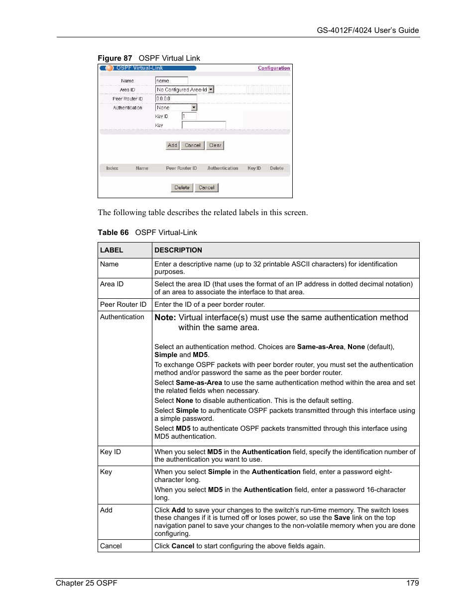 Figure 87 ospf virtual link, Table 66 ospf virtual-link | ZyXEL Communications GS-4012F/4024 User Manual | Page 180 / 363