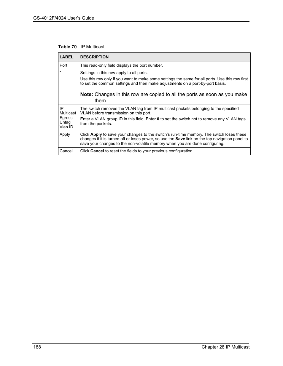 Table 70 ip multicast | ZyXEL Communications GS-4012F/4024 User Manual | Page 189 / 363