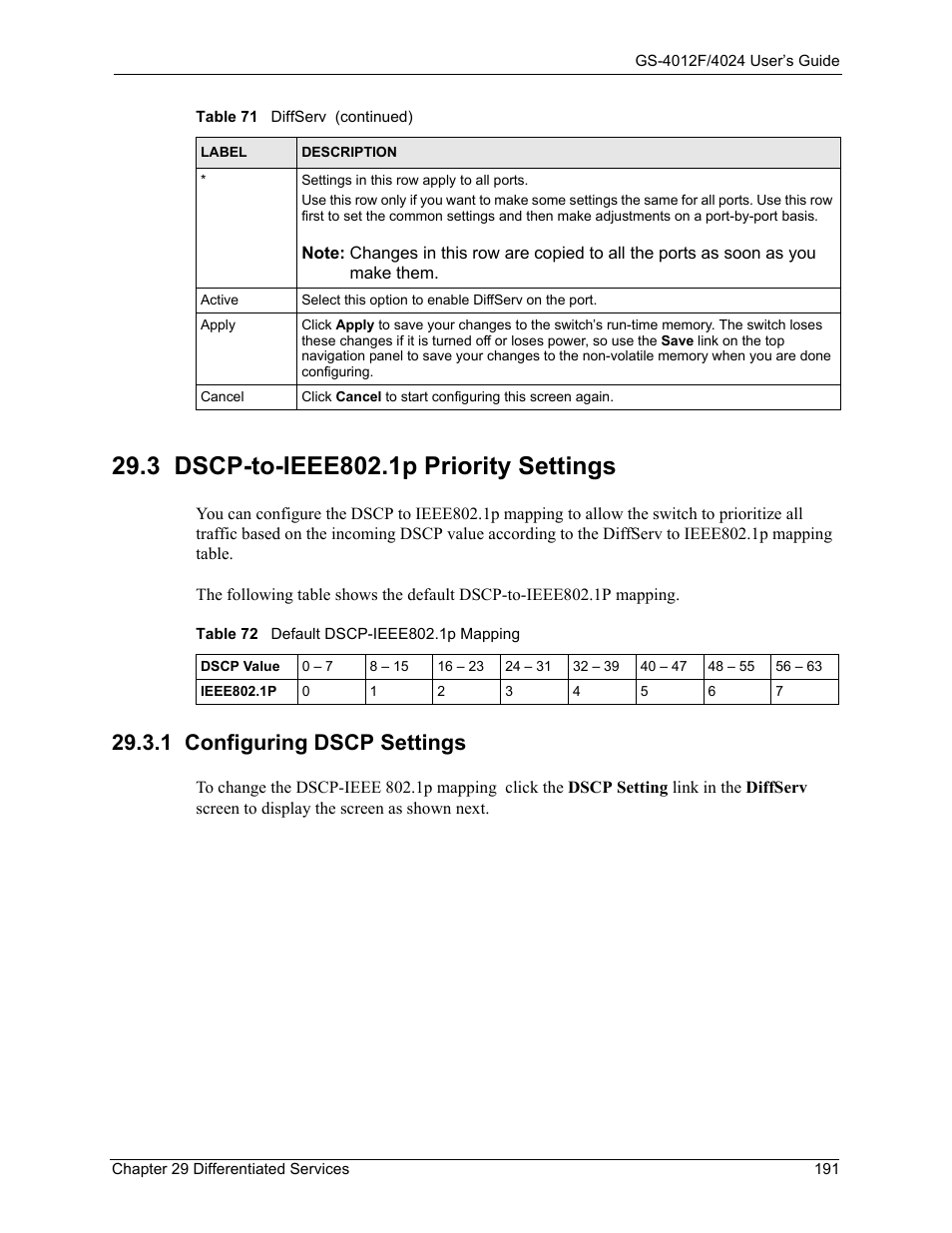 1 configuring dscp settings, 3 dscp-to-ieee802.1p priority settings, Table 72 default dscp-ieee802.1p mapping | ZyXEL Communications GS-4012F/4024 User Manual | Page 192 / 363