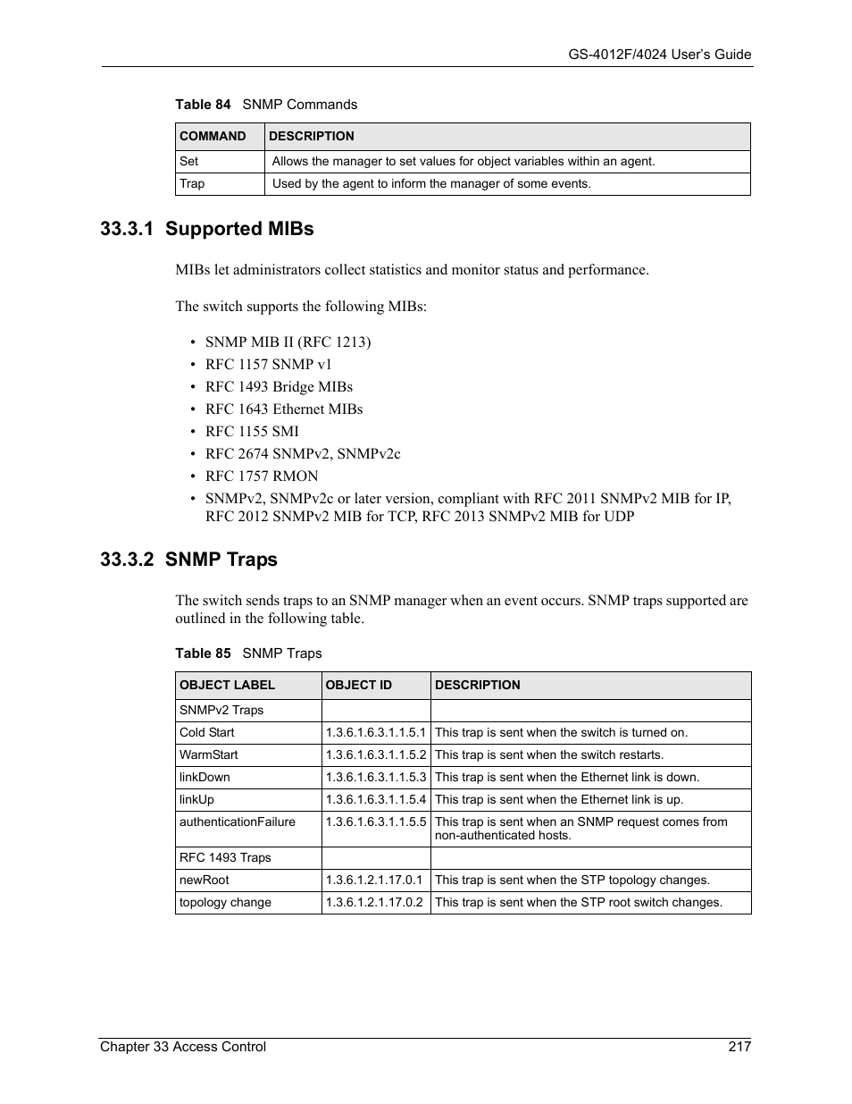 1 supported mibs, 2 snmp traps, 1 supported mibs 33.3.2 snmp traps | Table 85 snmp traps | ZyXEL Communications GS-4012F/4024 User Manual | Page 218 / 363