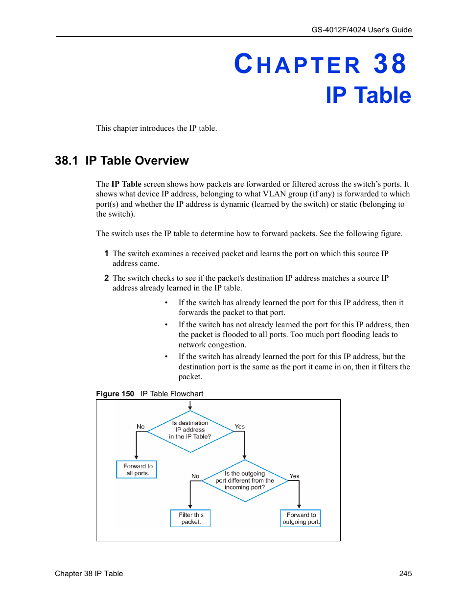 Ip table, Chapter 38 ip table, 1 ip table overview | Figure 150 ip table flowchart | ZyXEL Communications GS-4012F/4024 User Manual | Page 246 / 363