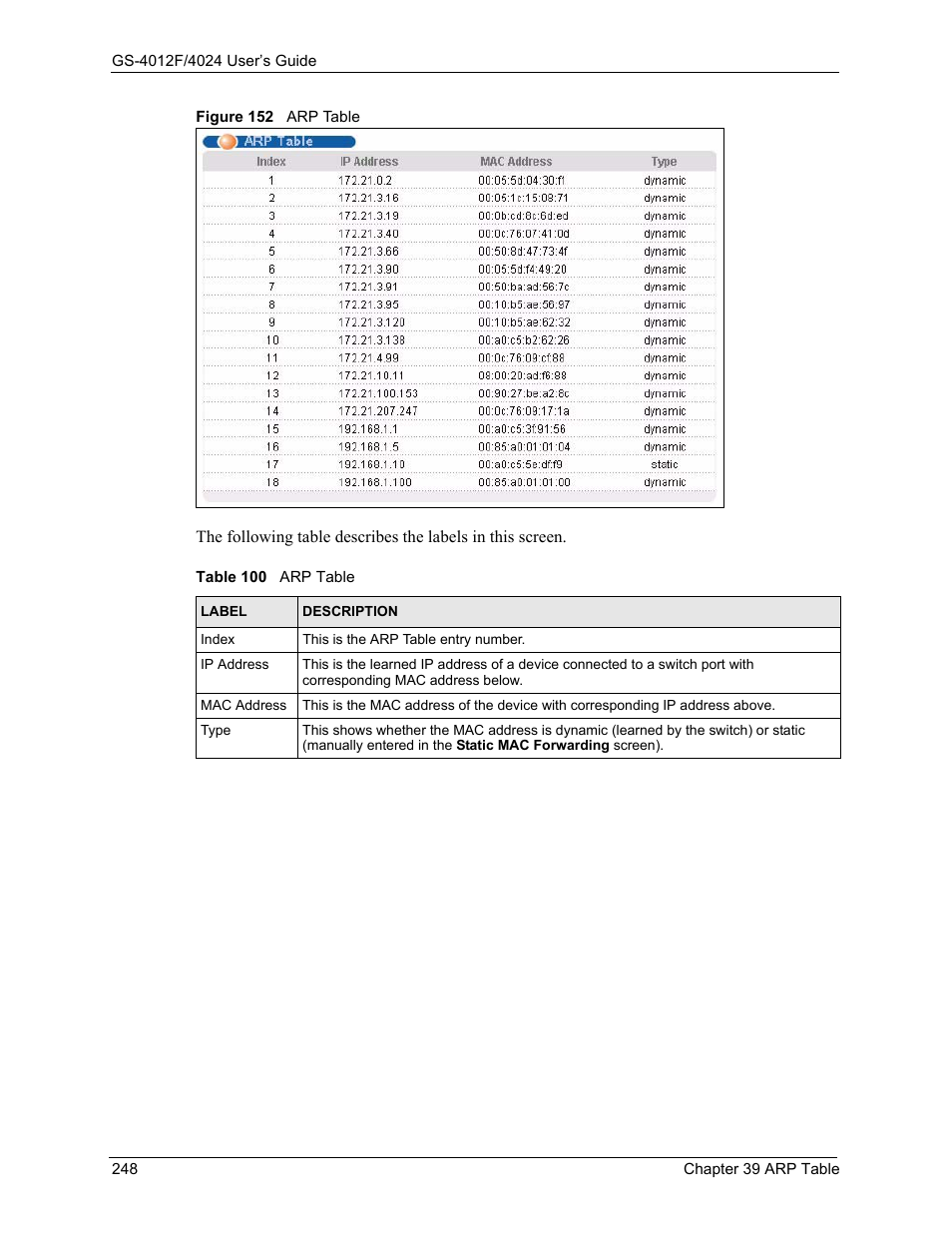 Figure 152 arp table, Table 100 arp table | ZyXEL Communications GS-4012F/4024 User Manual | Page 249 / 363