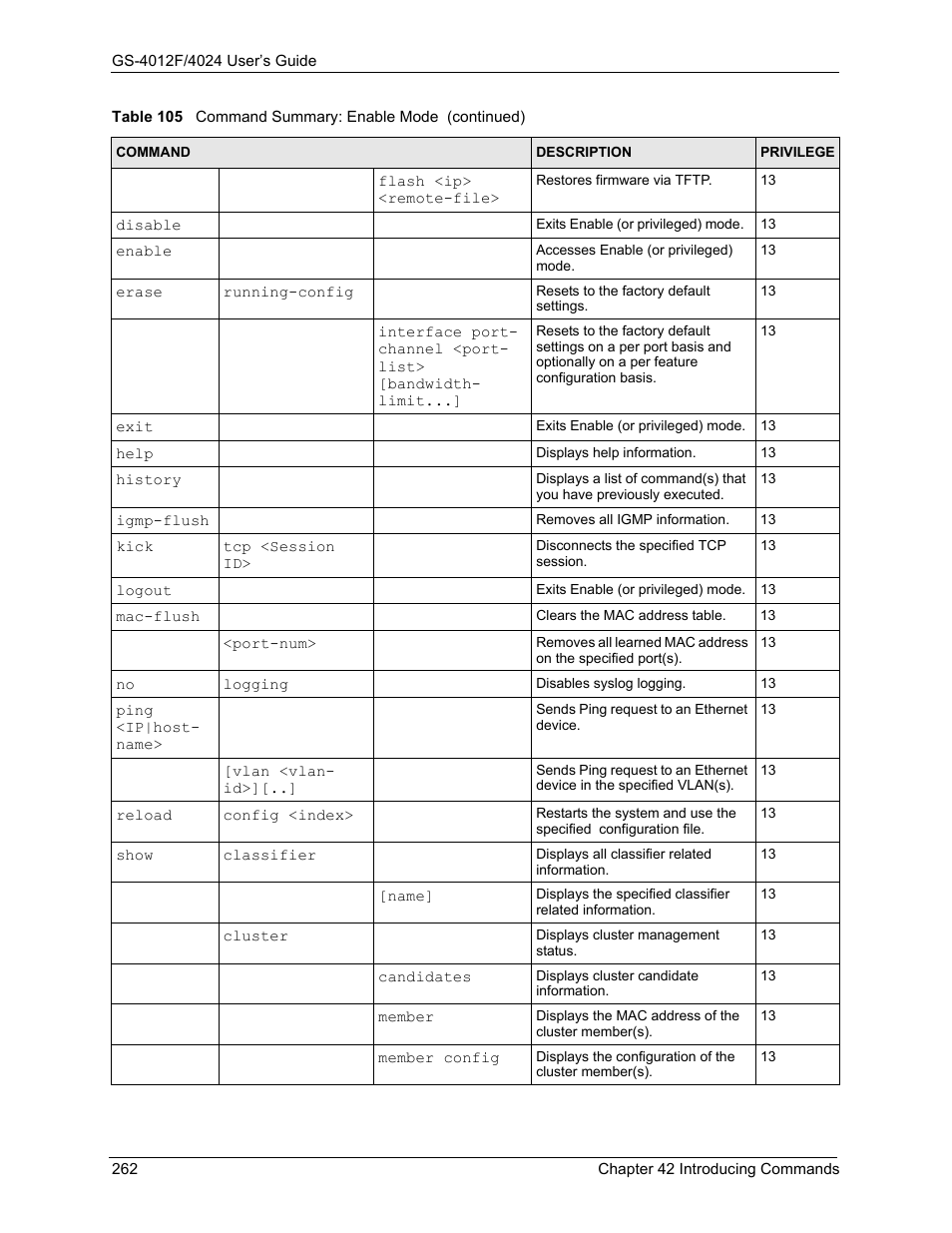 ZyXEL Communications GS-4012F/4024 User Manual | Page 263 / 363