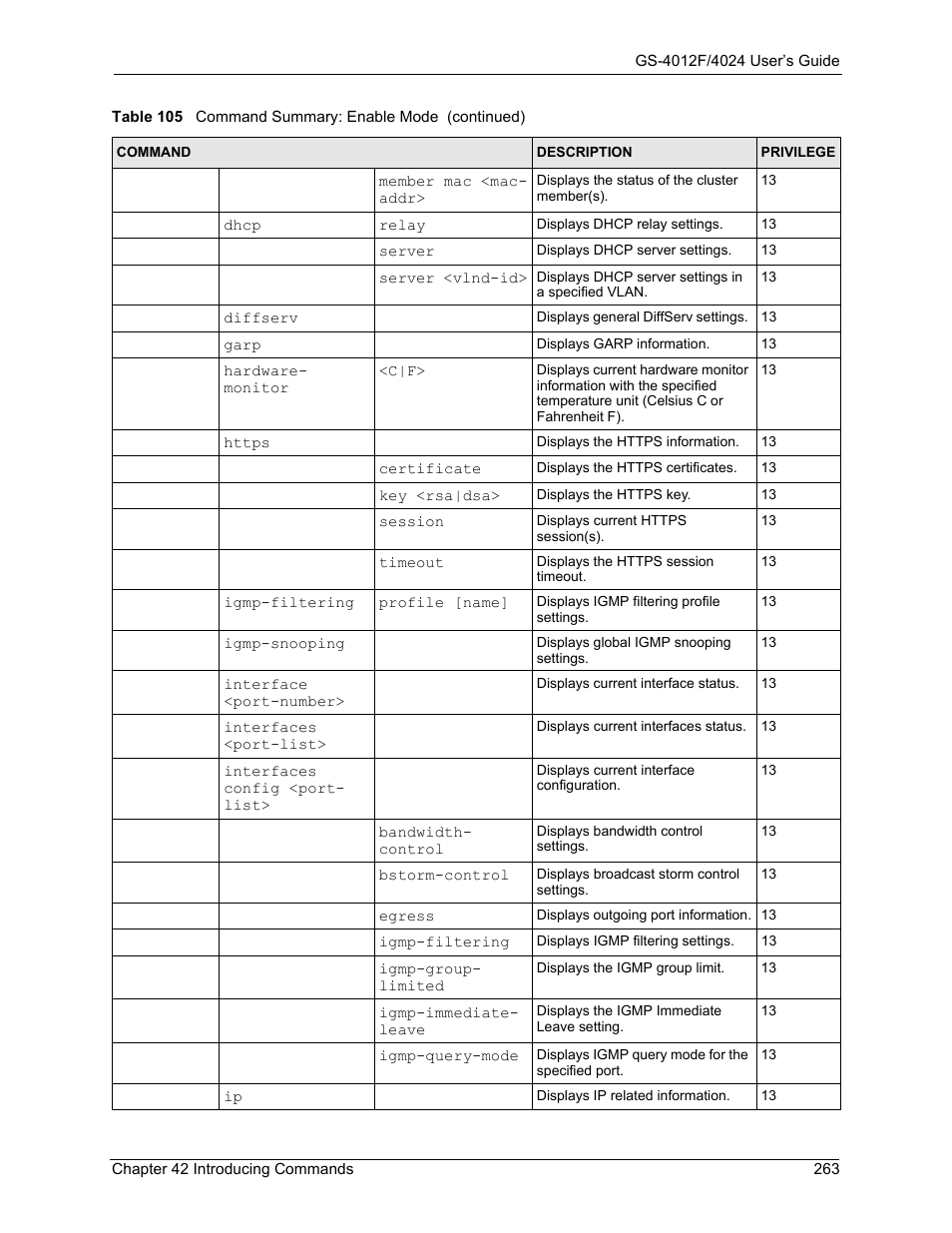 ZyXEL Communications GS-4012F/4024 User Manual | Page 264 / 363