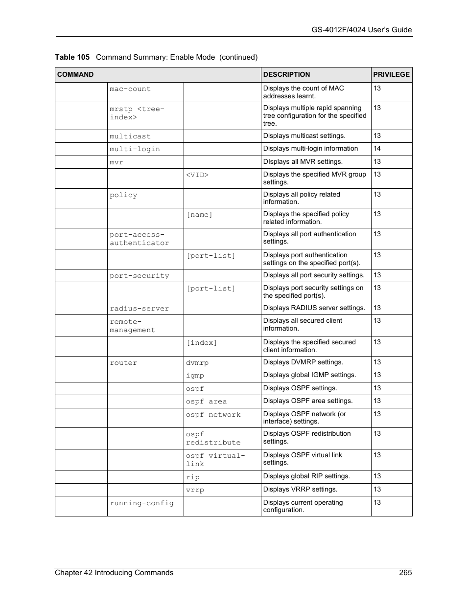 ZyXEL Communications GS-4012F/4024 User Manual | Page 266 / 363