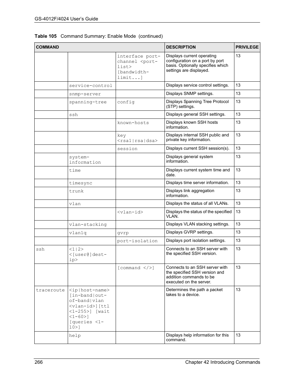 ZyXEL Communications GS-4012F/4024 User Manual | Page 267 / 363