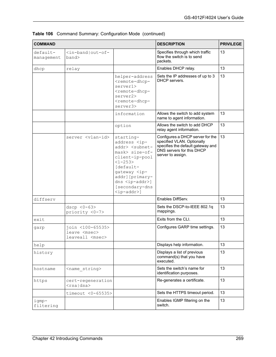 ZyXEL Communications GS-4012F/4024 User Manual | Page 270 / 363