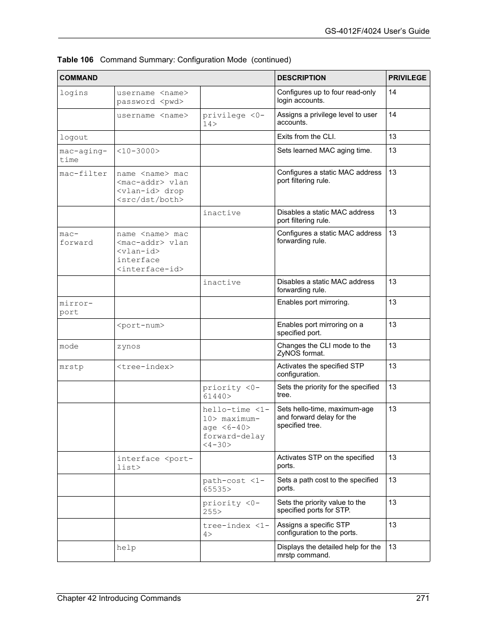ZyXEL Communications GS-4012F/4024 User Manual | Page 272 / 363