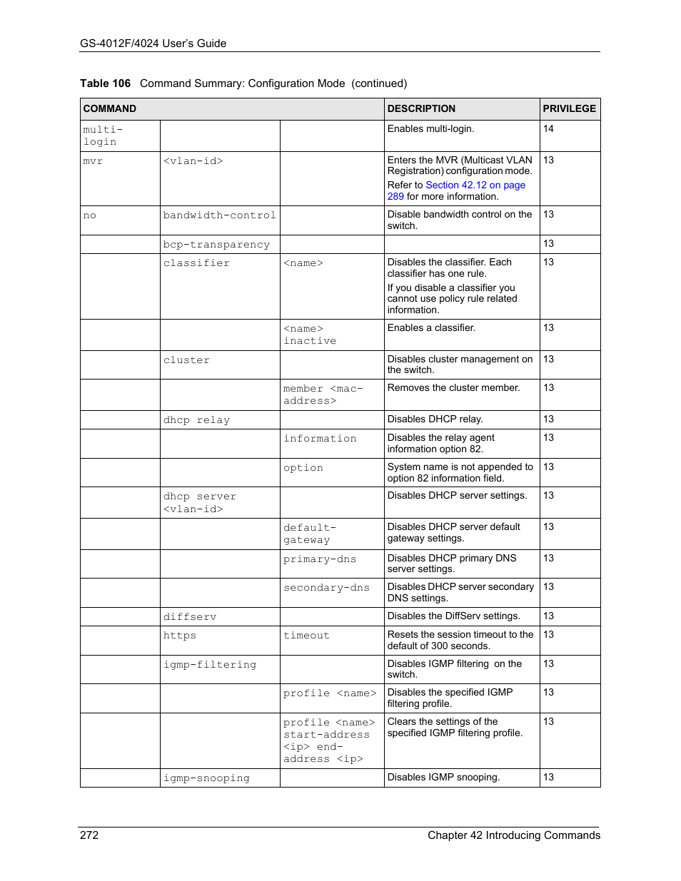 ZyXEL Communications GS-4012F/4024 User Manual | Page 273 / 363