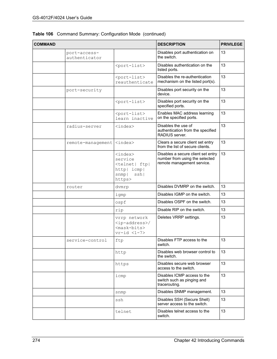 ZyXEL Communications GS-4012F/4024 User Manual | Page 275 / 363