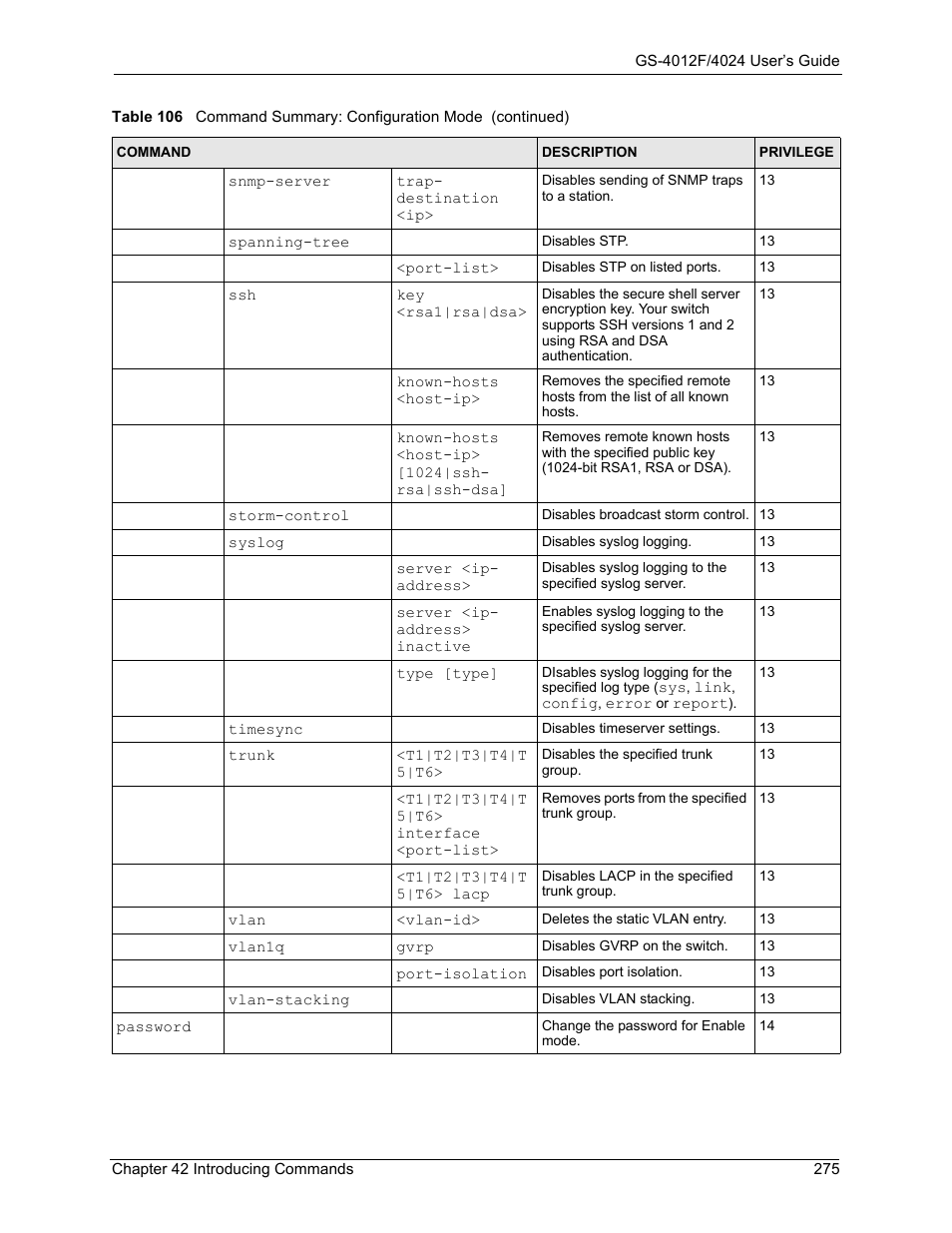 ZyXEL Communications GS-4012F/4024 User Manual | Page 276 / 363