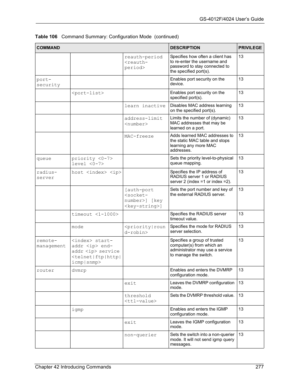 ZyXEL Communications GS-4012F/4024 User Manual | Page 278 / 363