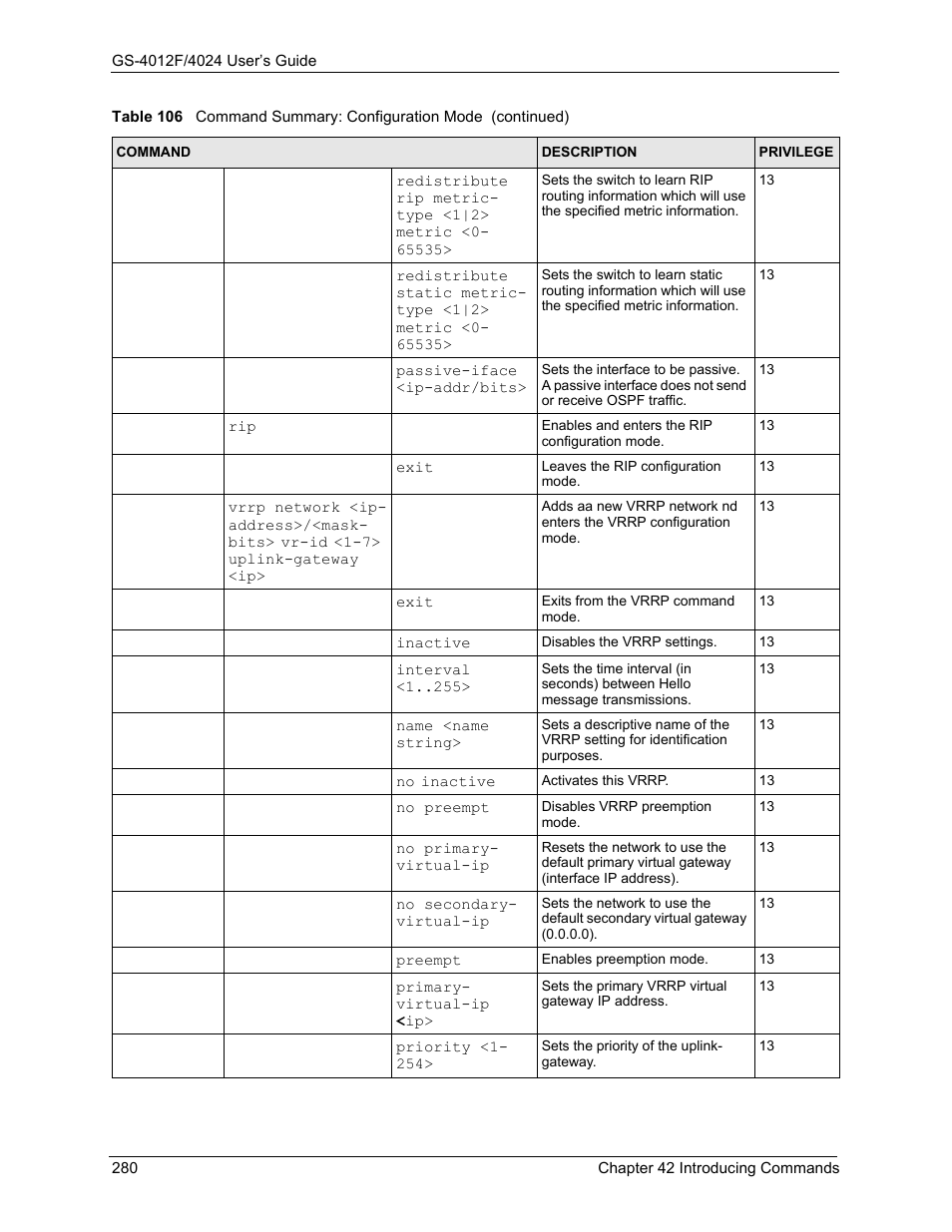 ZyXEL Communications GS-4012F/4024 User Manual | Page 281 / 363