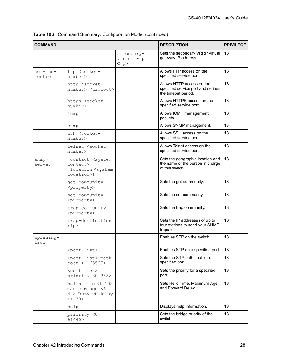 ZyXEL Communications GS-4012F/4024 User Manual | Page 282 / 363