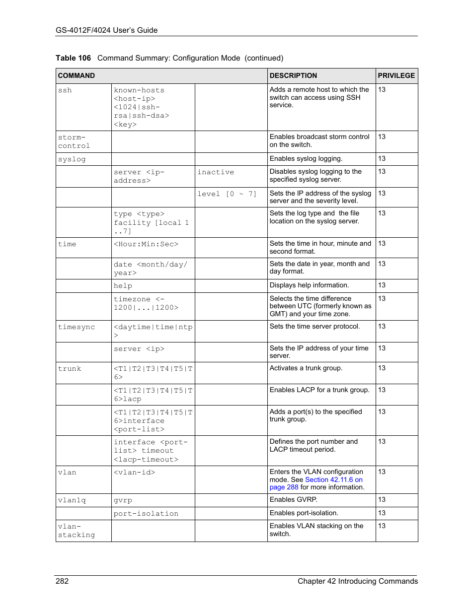 ZyXEL Communications GS-4012F/4024 User Manual | Page 283 / 363