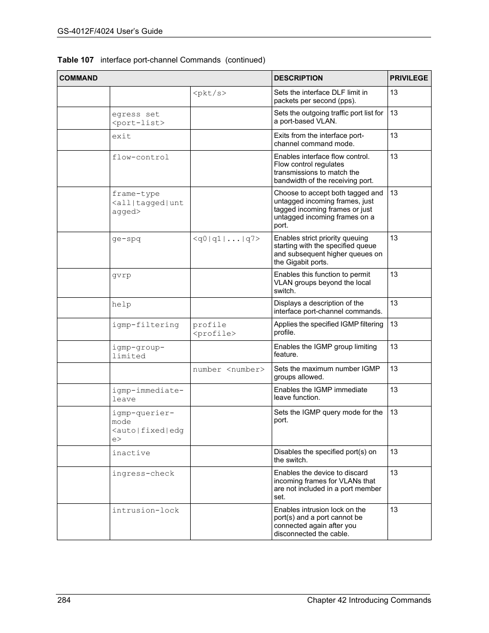 ZyXEL Communications GS-4012F/4024 User Manual | Page 285 / 363