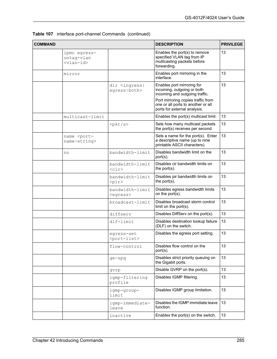 ZyXEL Communications GS-4012F/4024 User Manual | Page 286 / 363