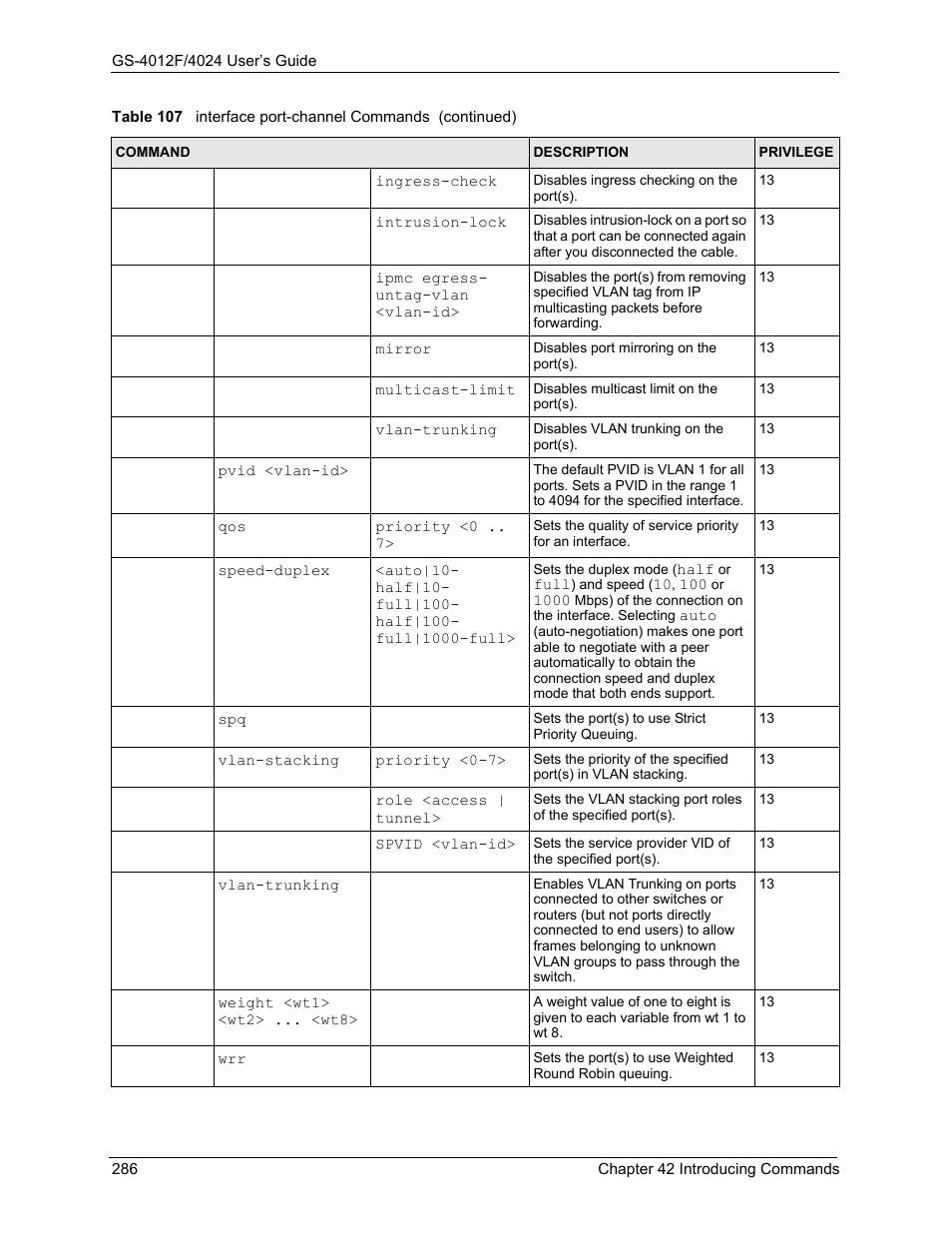 ZyXEL Communications GS-4012F/4024 User Manual | Page 287 / 363