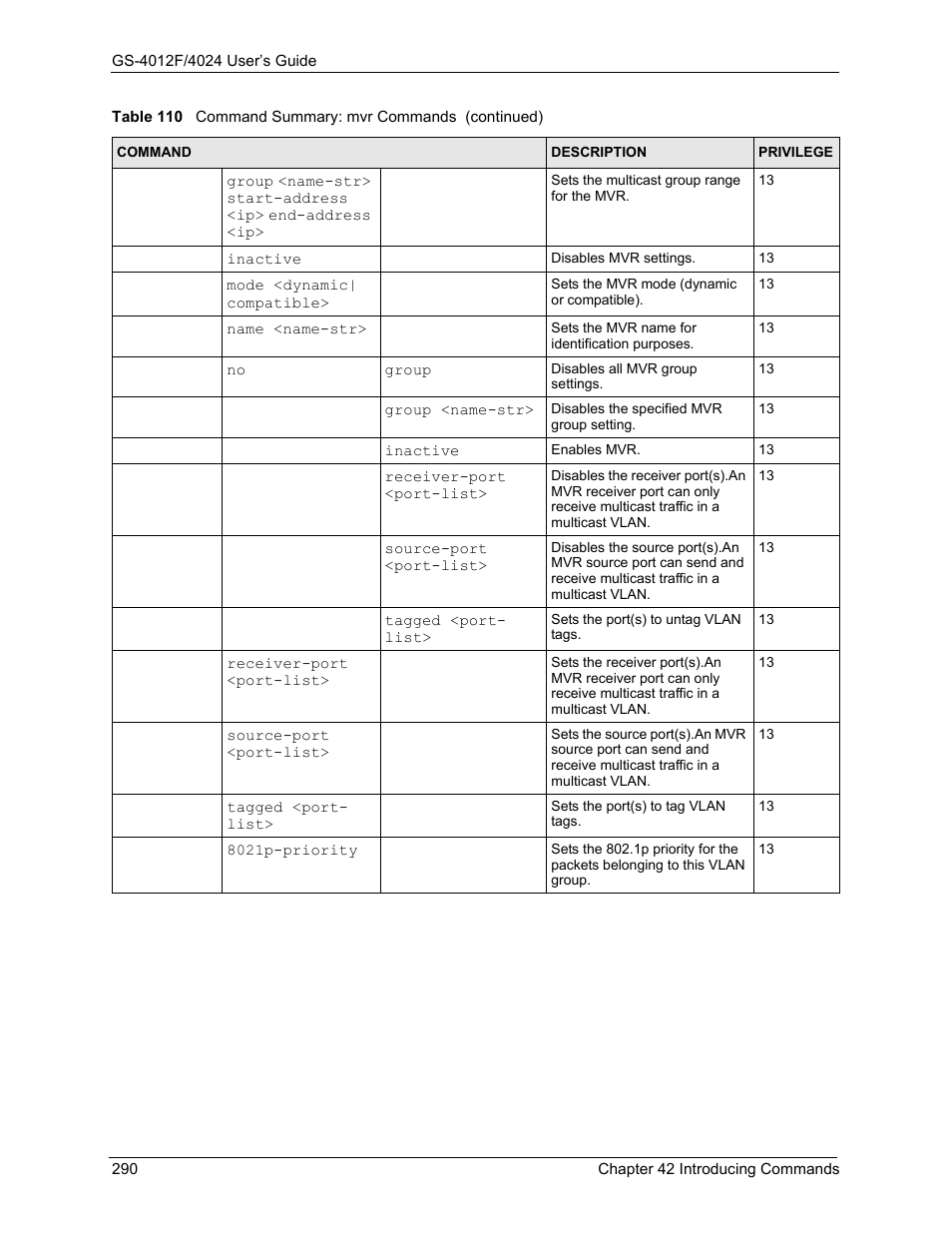 ZyXEL Communications GS-4012F/4024 User Manual | Page 291 / 363