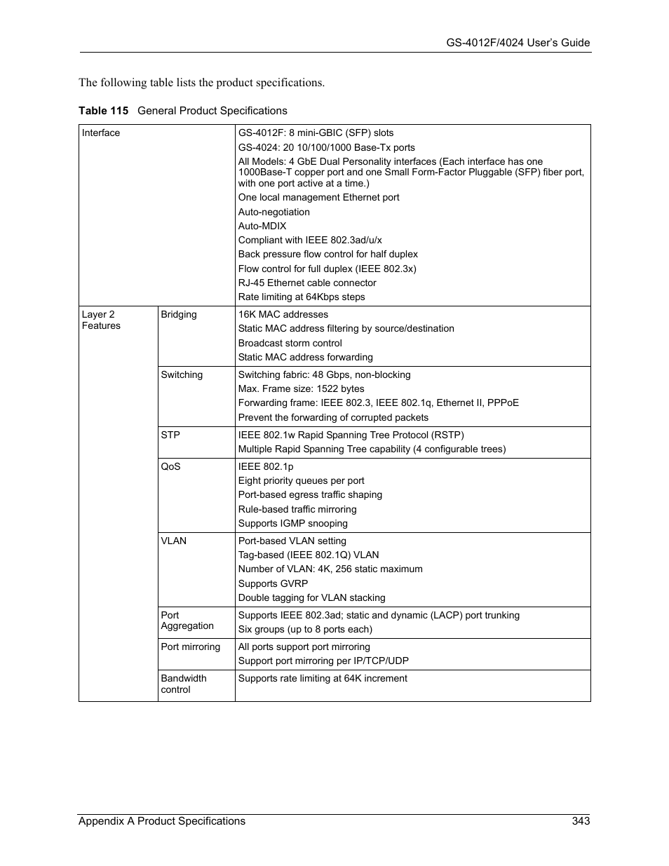 Table 115 general product specifications | ZyXEL Communications GS-4012F/4024 User Manual | Page 344 / 363