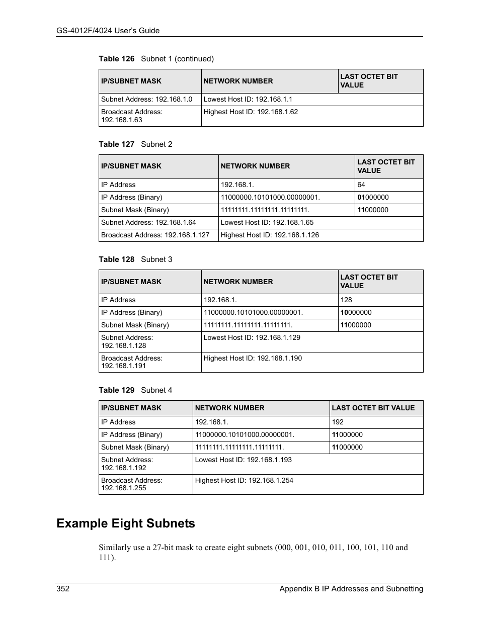 Example eight subnets | ZyXEL Communications GS-4012F/4024 User Manual | Page 353 / 363