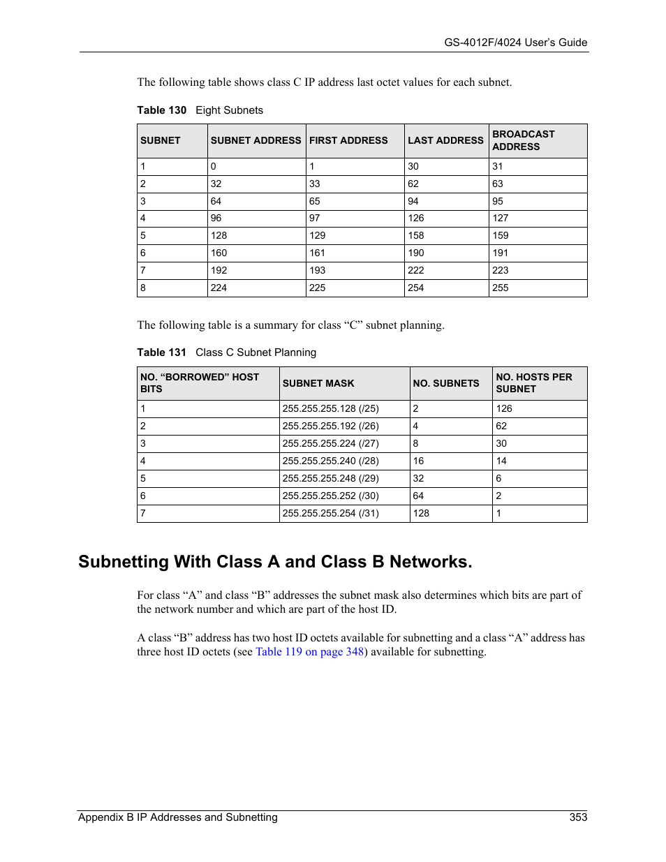 Subnetting with class a and class b networks | ZyXEL Communications GS-4012F/4024 User Manual | Page 354 / 363