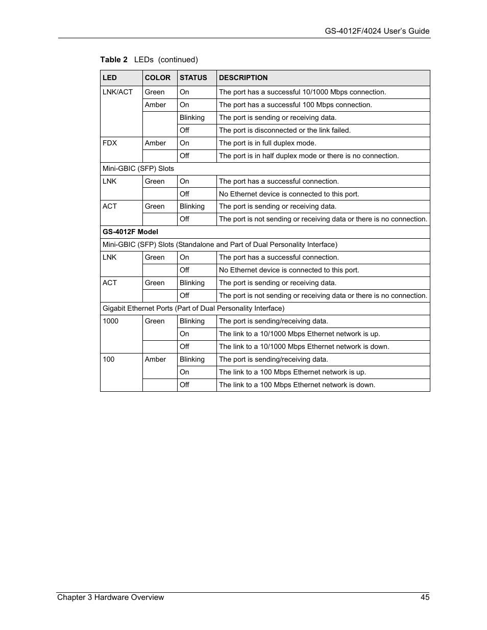 ZyXEL Communications GS-4012F/4024 User Manual | Page 46 / 363