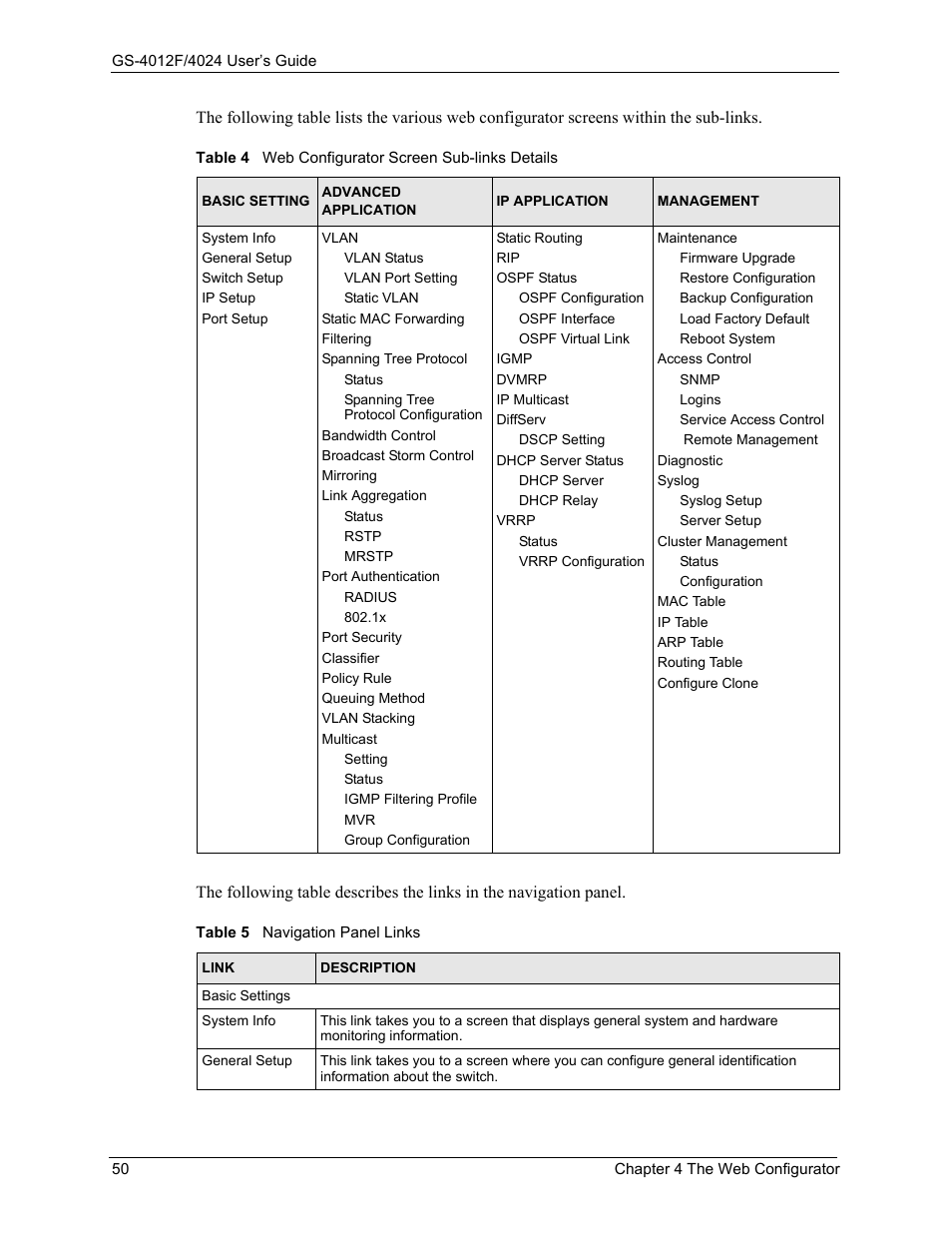 ZyXEL Communications GS-4012F/4024 User Manual | Page 51 / 363