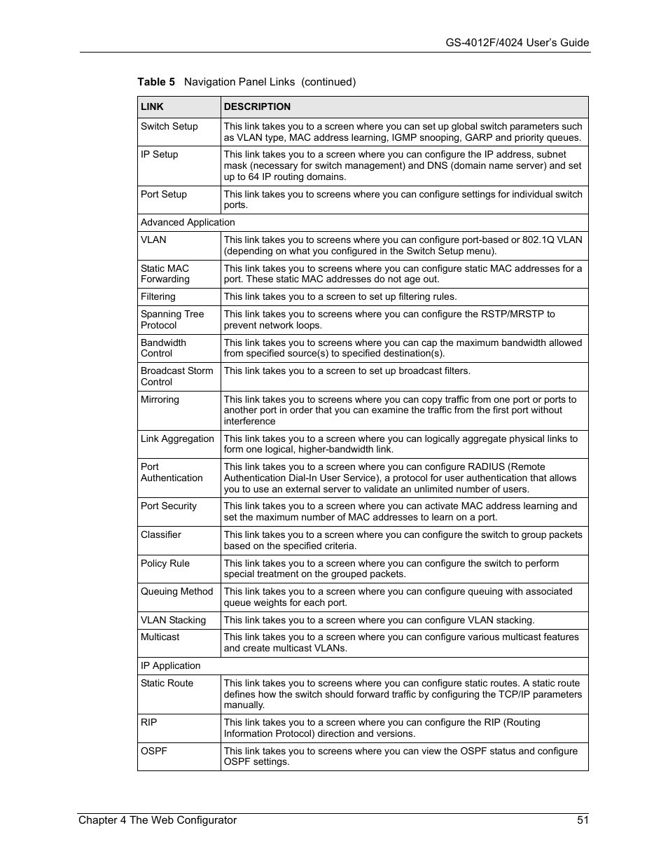 ZyXEL Communications GS-4012F/4024 User Manual | Page 52 / 363