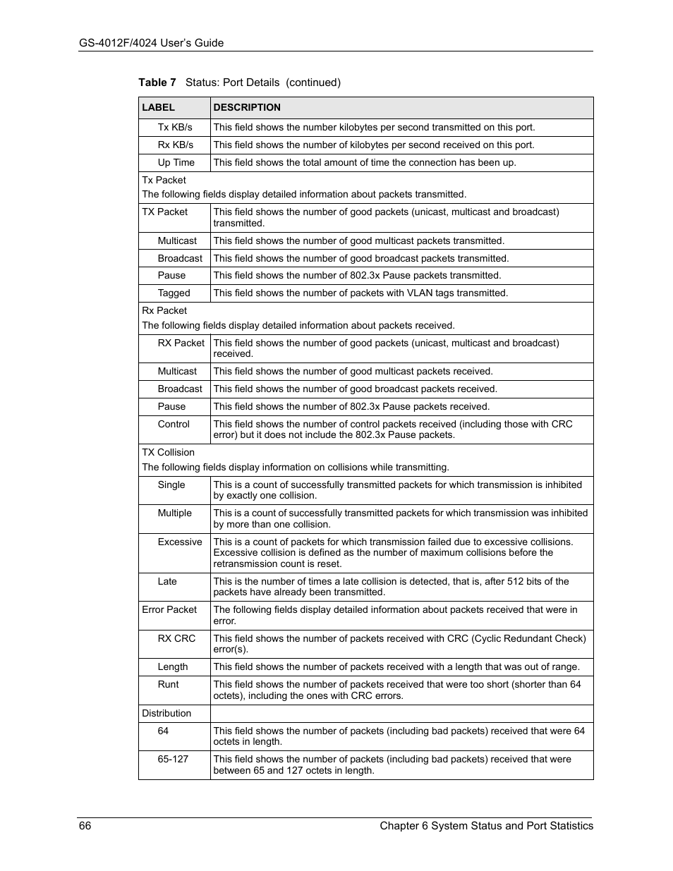 ZyXEL Communications GS-4012F/4024 User Manual | Page 67 / 363