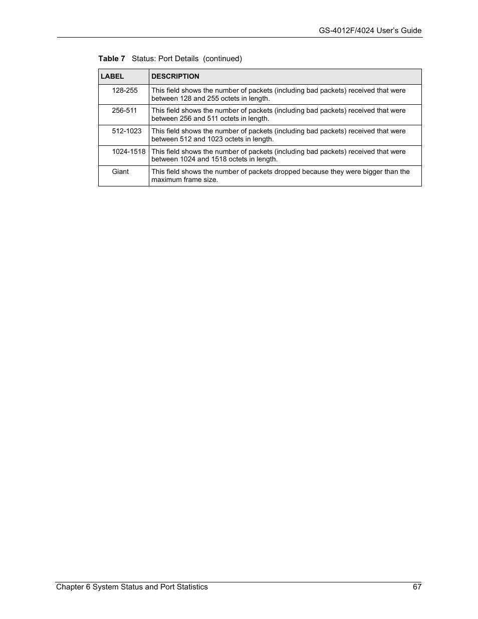 ZyXEL Communications GS-4012F/4024 User Manual | Page 68 / 363