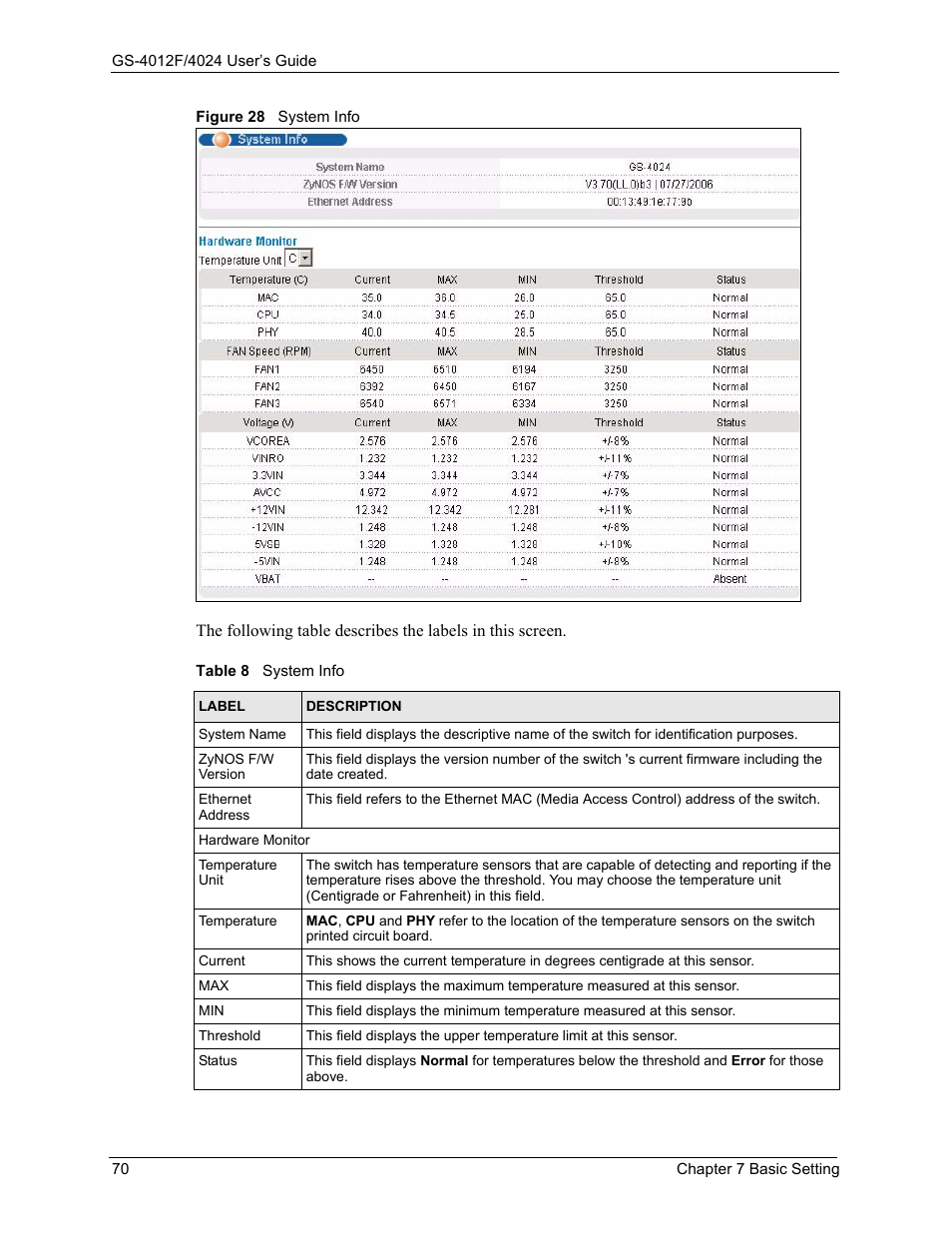 Figure 28 system info, Table 8 system info | ZyXEL Communications GS-4012F/4024 User Manual | Page 71 / 363