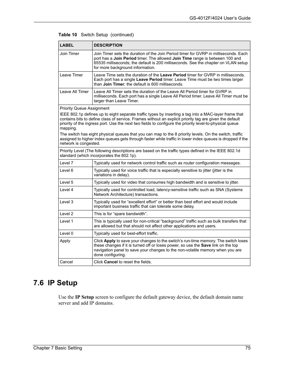 6 ip setup | ZyXEL Communications GS-4012F/4024 User Manual | Page 76 / 363