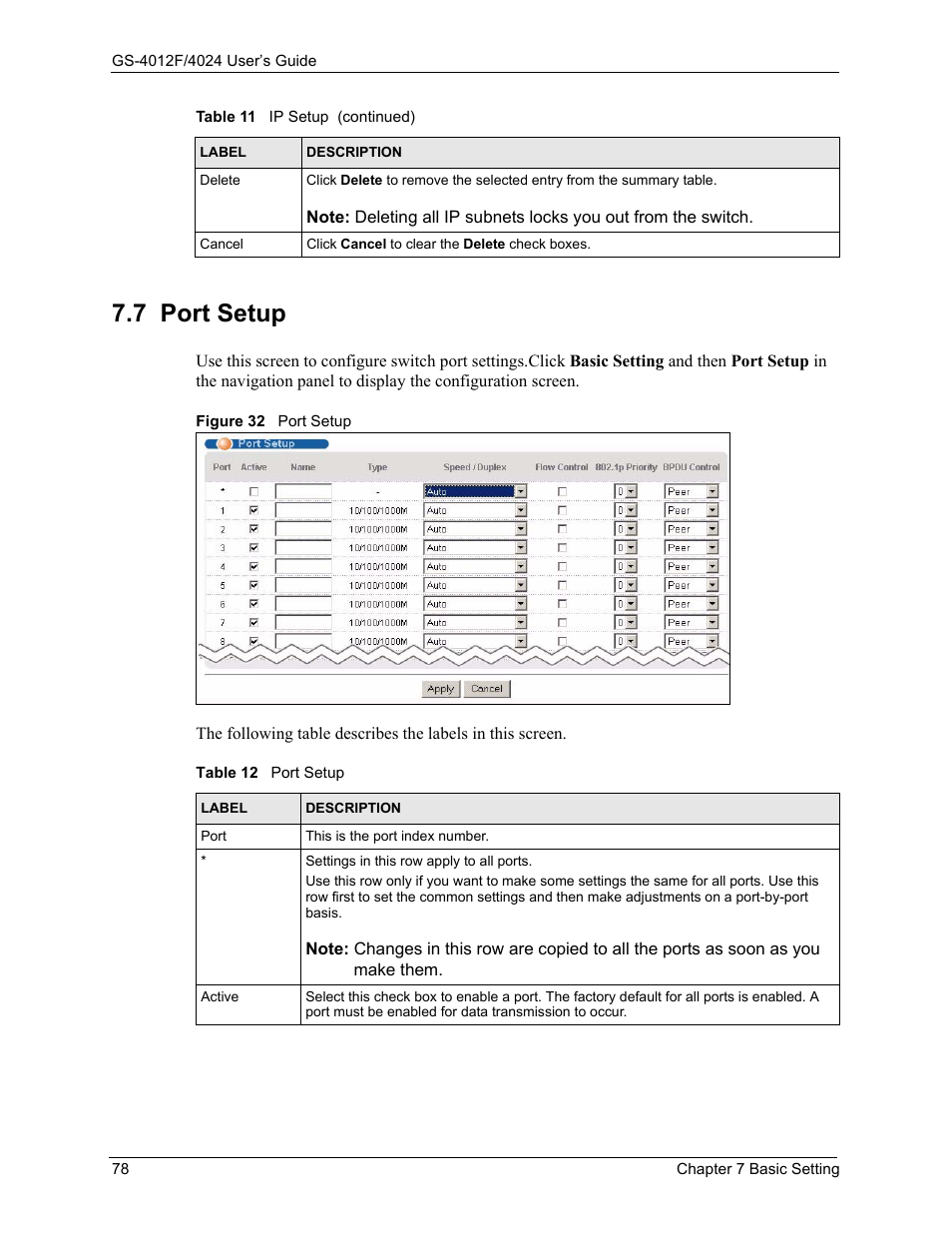7 port setup, Figure 32 port setup, Table 12 port setup | ZyXEL Communications GS-4012F/4024 User Manual | Page 79 / 363