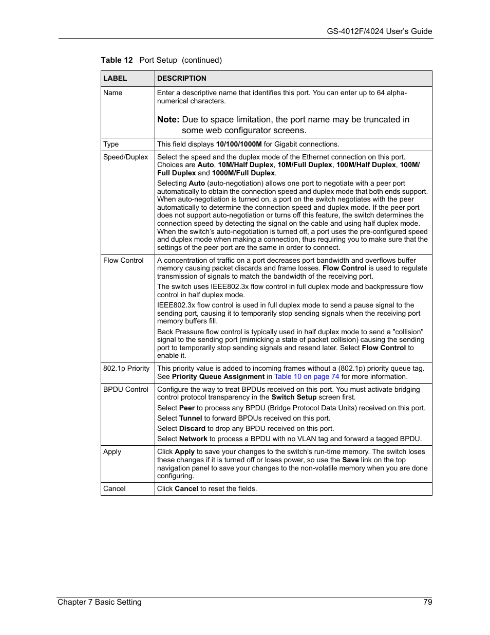 ZyXEL Communications GS-4012F/4024 User Manual | Page 80 / 363